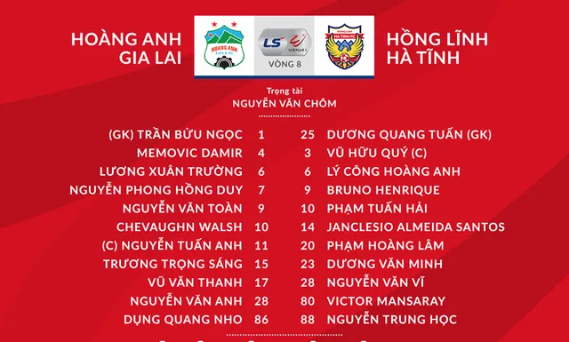 [KT] V.League 2020 Hoàng Anh Gia Lai 1-0 Hồng Lĩnh Hà Tĩnh: Kịch tính đến phút cuối - Ảnh 2.