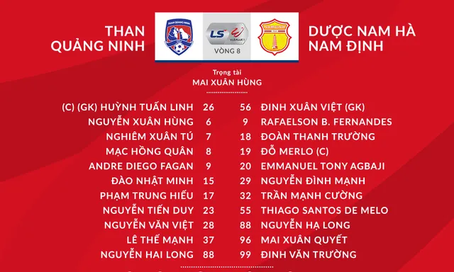 VIDEO Highlights: Than Quảng Ninh 3-2 DNH Nam Định (Vòng 8 LS V.League 1-2020) - Ảnh 1.