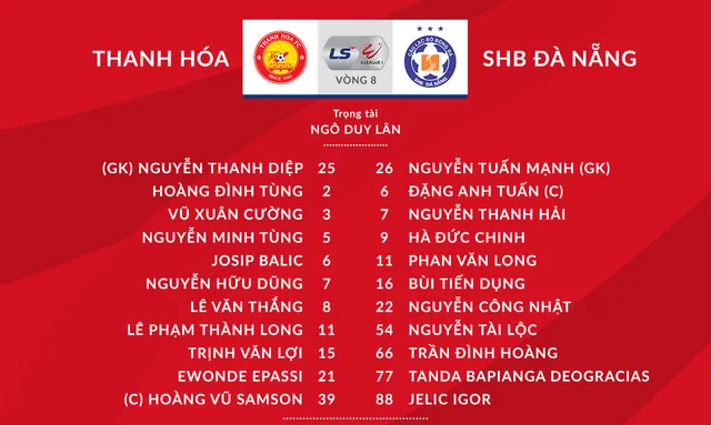 [KT] CLB Thanh Hóa 0-3 SHB Đà Nẵng: Cú đúp của Đức Chinh, 3 điểm xứng đáng - Ảnh 2.