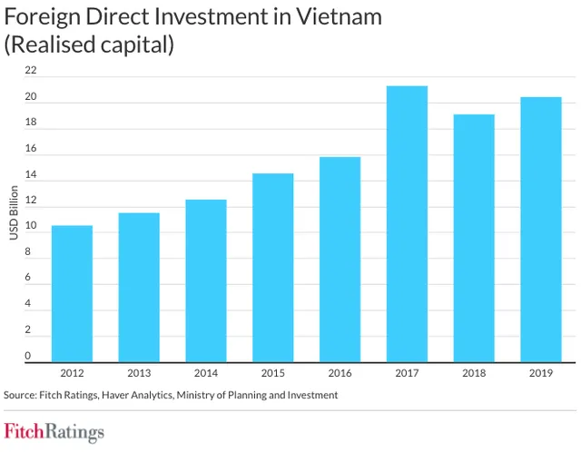 Kinh tế Việt Nam là điểm sáng của khu vực châu Á - Thái Bình Dương - Ảnh 1. Kinh tế Việt Nam là điểm sáng của khu vực châu Á - Thái Bình Dương - Ảnh 1.