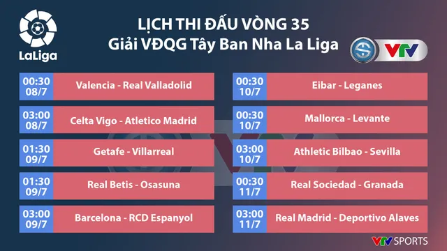 Lịch thi đấu, BXH vòng 35 La Liga: Không có chỗ cho sai lầm - Ảnh 1.