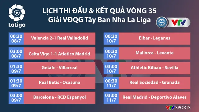 CẬP NHẬT Kết quả, lịch thi đấu và BXH các giải VĐQG châu Âu: Ngoại hạng Anh, La Liga, Serie A… - Ảnh 5.