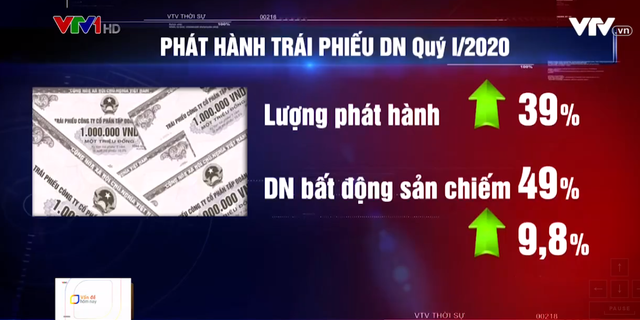 Tất tay vào thị trường trái phiếu doanh nghiệp: Món hời hay canh bạc rủi ro? - Ảnh 1.