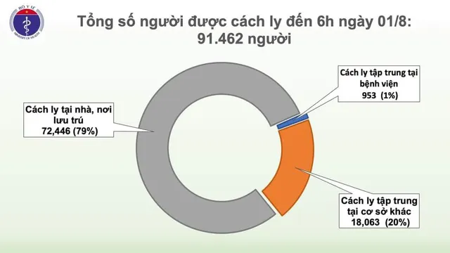 Thêm 12 ca mắc COVID-19 ở Đà Nẵng, Việt Nam có 558 ca bệnh - Ảnh 2.