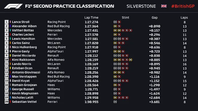 Lance Stroll đạt thành tích tốt nhất buổi chạy thử GP Anh - Ảnh 3.