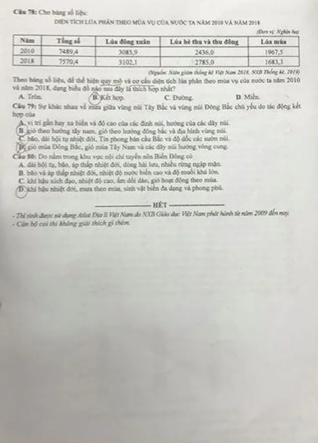 Đề môn Địa lý chính thức tại Kỳ thi tốt nghiệp THPT 2020 - Ảnh 4.