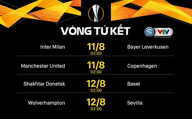 Lịch thi đấu tứ kết UEFA Europa League hôm nay: Inter Milan, Man Utd xuất trận! - Ảnh 1.