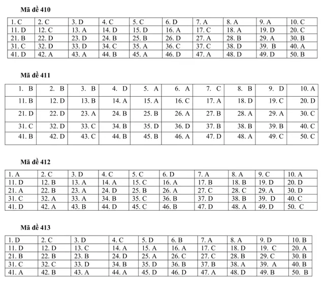 Trọn bộ đáp án 24 mã đề thi tiếng Anh tốt nghiệp THPT 2020 đợt 1 - Ảnh 3.