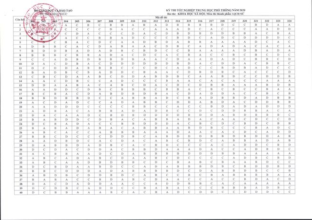 CHÍNH THỨC: Đáp án môn Lịch sử thi tốt nghiệp THPT 2020 - Ảnh 1.