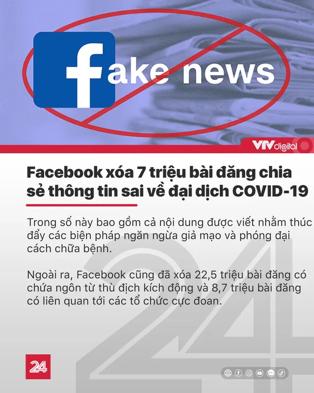 Tin nóng đầu ngày 12/8: Facebook xóa 7 triệu bài chia sẻ thông tin sai về dịch COVID-19 - Ảnh 1.