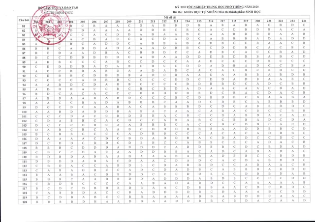 CHÍNH THỨC: Đáp án bài thi tổ hợp Khoa học tự nhiên tại kỳ thi tốt nghiệp THPT 2020 - Ảnh 3.