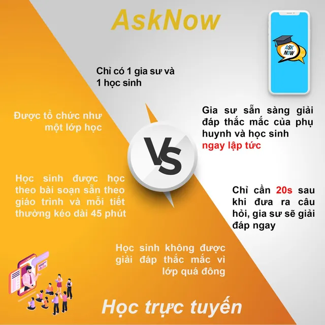 Ứng dụng Asknow – khi công nghệ đồng hành cùng giáo dục - Ảnh 2.