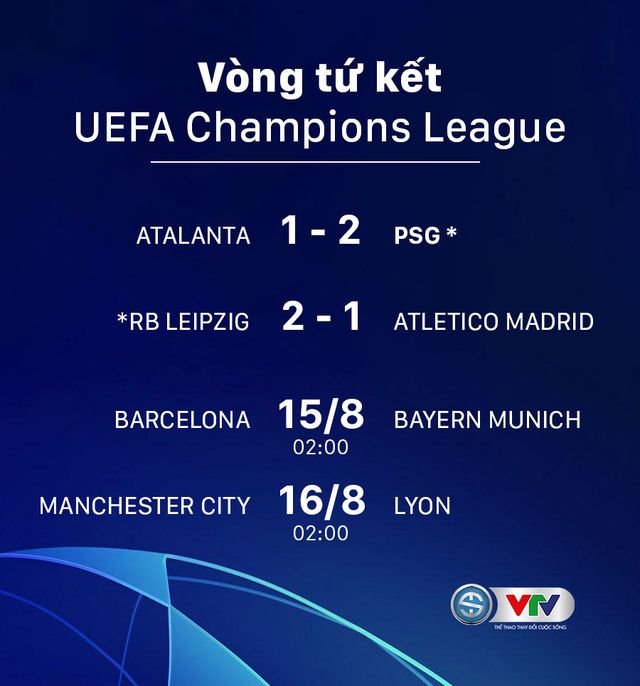 [KT] Champions League, RB Leipzig 2-1 Atletico Madrid: Kịch tính phút cuối - Ảnh 2.