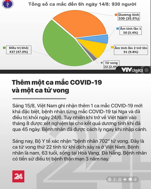 Tin nóng đầu ngày 15/8: Hàng trăm cây xanh tiếp tục đột tử trên con đường mới mở ở Hà Nội - Ảnh 2.