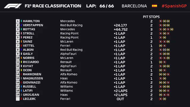 F1: Lewis Hamilton về nhất tại GP Tây Ban Nha - Ảnh 5.