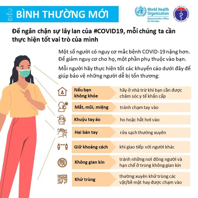 Khuyến cáo giảm thiểu nguy cơ lây nhiễm COVID-19 cho mỗi người - Ảnh 1.