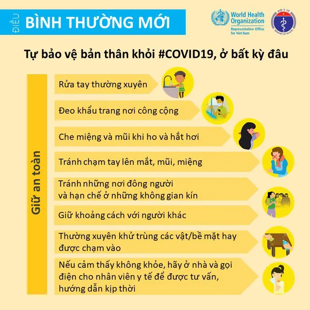 Khuyến cáo giảm thiểu nguy cơ lây nhiễm COVID-19 cho mỗi người - Ảnh 4.