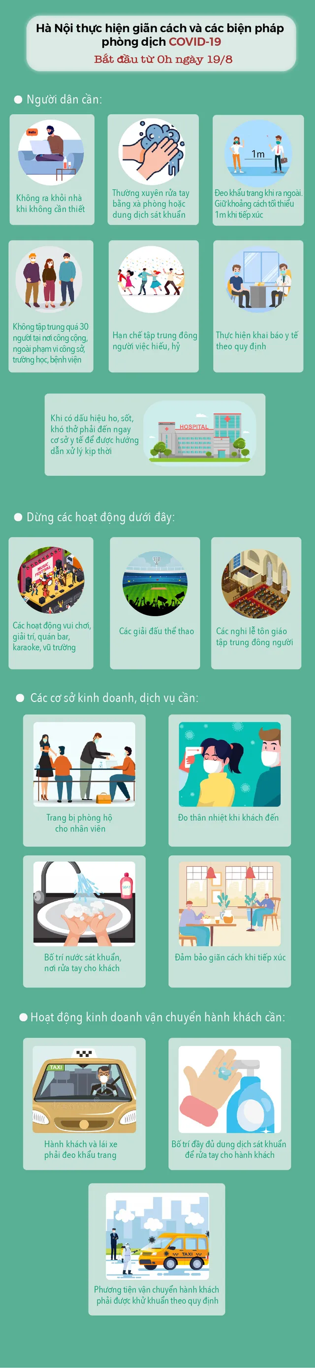 [INFOGRAPHIC] Từ ngày 19/8, Hà Nội thực hiện giãn cách để phòng COVID-19 như thế nào? - Ảnh 1.