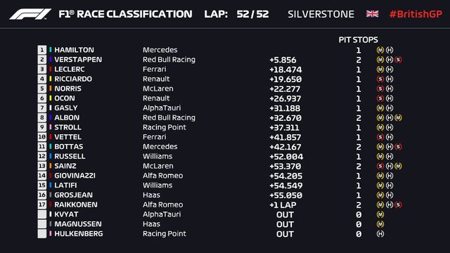 Đua xe F1: Nổ lốp ở vòng đua cuối, Lewis Hamilton vẫn về nhất tại Silverstone - Ảnh 9.