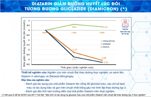 TPBVSK Diatarin hỗ trợ giảm đường huyết, giảm nguy cơ biến chứng tim mạch do đái tháo đường - Ảnh 3.