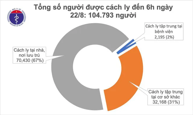 Sáng nay (22/8), Việt Nam không có ca mắc mới COVID-19 - Ảnh 1.