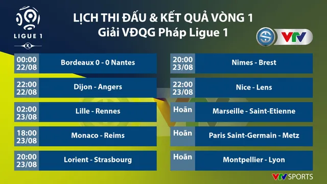 Bordeaux 0-0 Nantes: Ligue 1 - 2020/21 mở màn không bàn thắng - Ảnh 2.