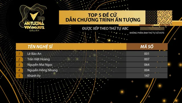 Cập nhật thể lệ bình chọn vòng 2 VTV Awards 2020 - Ảnh 7.