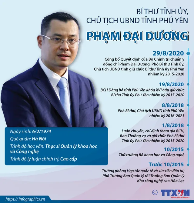 [INFOGRAPHIC] Chân dung tân Bí thư Tỉnh ủy tỉnh Phú Yên Phạm Đại Dương - Ảnh 1.