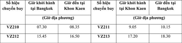 Siêu khuyến mãi vé 5 Baht trong 5 ngày từ 1/8 - Ảnh 5.