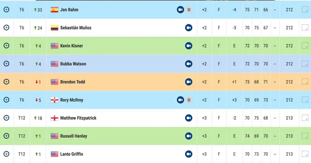 Vòng 3 giải golf BMW Championship 2020: Dustin Johnson và Hideki Matsuyama chia sẻ ngôi đầu - Ảnh 5.