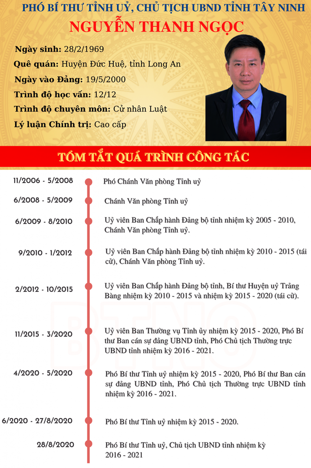 Bầu bổ sung 2 Phó Bí thư Tỉnh ủy giữ chức Chủ tịch UBND tỉnh - Ảnh 2.