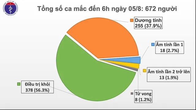 Thêm 2 ca mắc mới COVID-19 ở Quảng Nam liên quan đến BV Đà Nẵng - Ảnh 1.