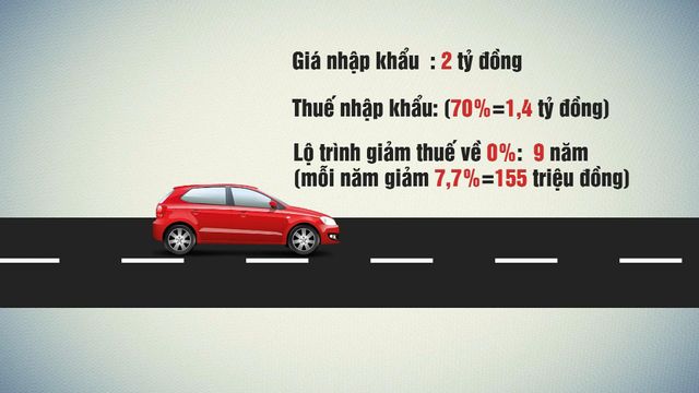 EVFTA thực thi: Người Việt hưởng lợi từ vài nghìn tới cả trăm triệu đồng - Ảnh 2.