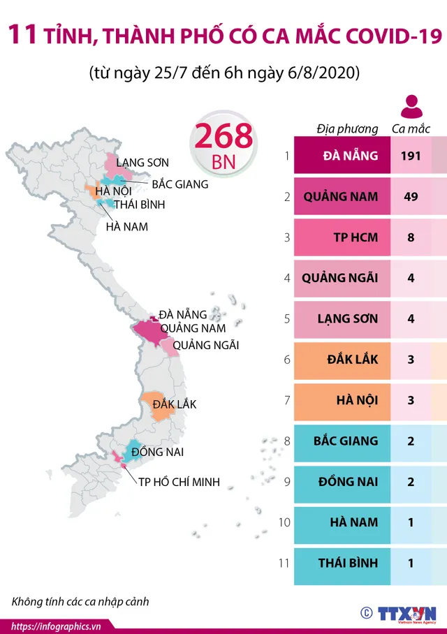 vna_potal_11_tinh_thanh_pho_co_ca_mac_covid-19__tu_ngay_257_den_6h_ngay_682020