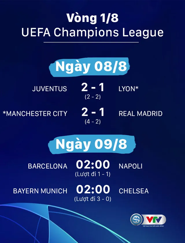 Ronaldo lập cú đúp, Juventus vẫn bị loại khỏi Champions League - Ảnh 7.