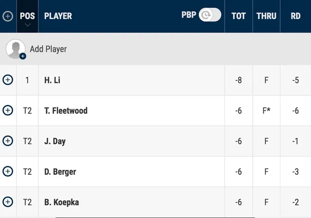 Vòng 2 PGA Championship 2020: Li Haotong bất ngờ vươn lên dẫn đầu - Ảnh 5.