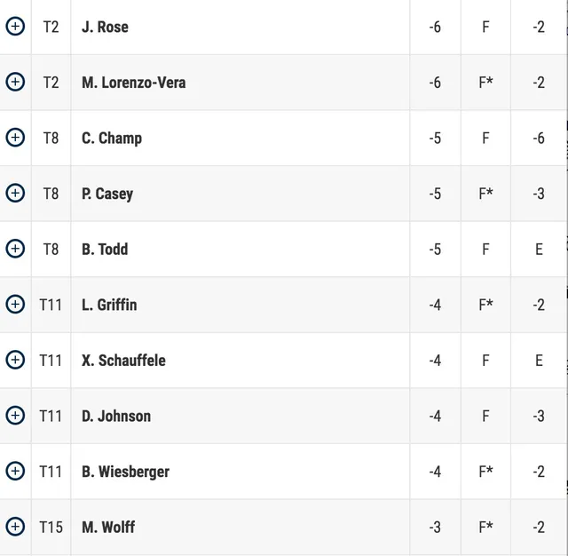 Vòng 2 PGA Championship 2020: Li Haotong bất ngờ vươn lên dẫn đầu - Ảnh 6.