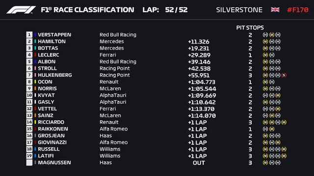 Max Verstappen vượt qua Hamilton và Bottas để chiến thắng ở GP 70 năm F1 - Ảnh 4. Max Verstappen vượt qua Hamilton và Bottas để chiến thắng ở GP 70 năm F1 - Ảnh 4.