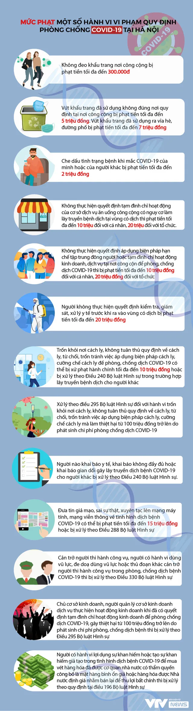 [INFOGRAPHIC] Mức phạt một số hành vi vi phạm quy định phòng chống COVID-19 - Ảnh 1.