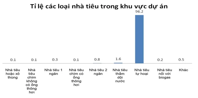 Hút hầm cầu định kỳ để có môi trường sống xanh - Ảnh 1.