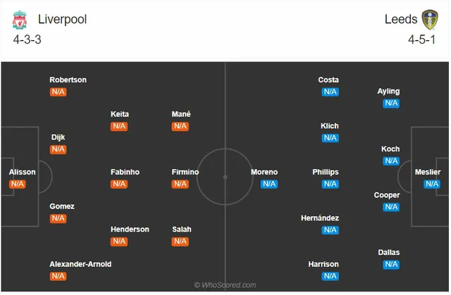 Liverpool - Leeds United: Bữa tiệc của bóng đá tấn công (23h30, Vòng 1 Ngoại hạng Anh) - Ảnh 4.