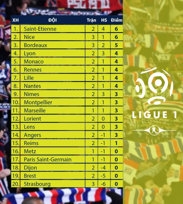 Kết quả bóng đá sáng 13/9: Arsenal, Liverpool mở màn thành công, Saint-Etienne vượt lên dẫn đầu - Ảnh 6.