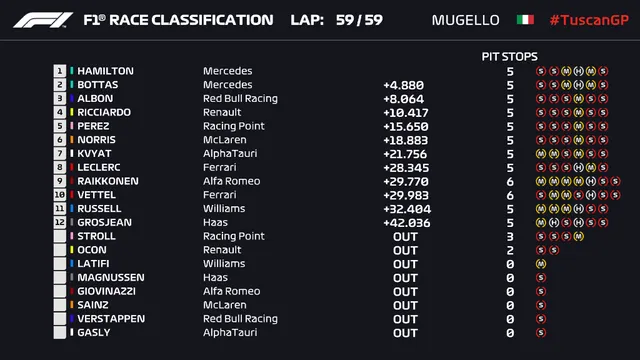 Đua xe F1: Lewis Hamilton giành chiến thắng tại GP Tuscany - Ảnh 9.