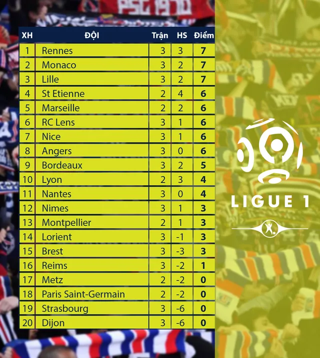 Neymar, Di Maria trở lại, PSG vẫn thất bại trước Marseille - Ảnh 2.