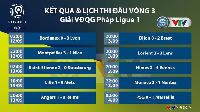 Neymar, Di Maria trở lại, PSG vẫn thất bại trước Marseille - Ảnh 1.