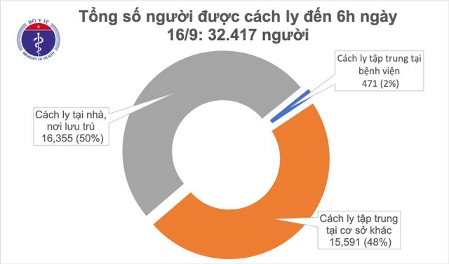 Đã 2 tuần Việt Nam không ghi nhận ca mắc mới COVID-19 ở cộng đồng - Ảnh 1.