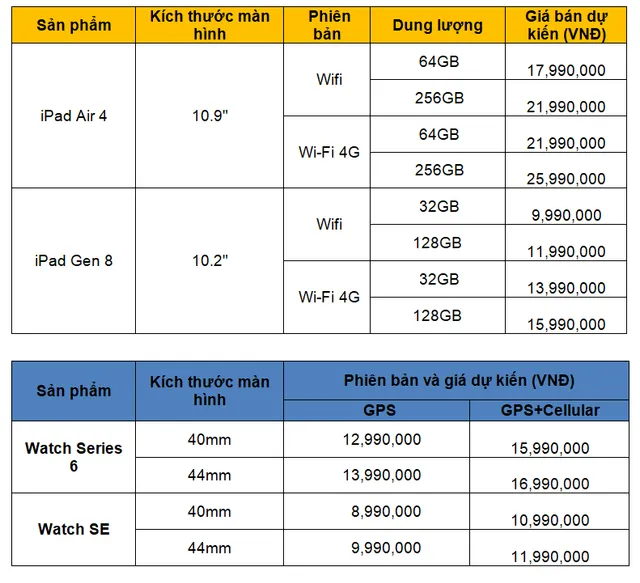 iPad và Apple Watch mới có giá dự kiến từ 8,99 triệu đồng - Ảnh 1.