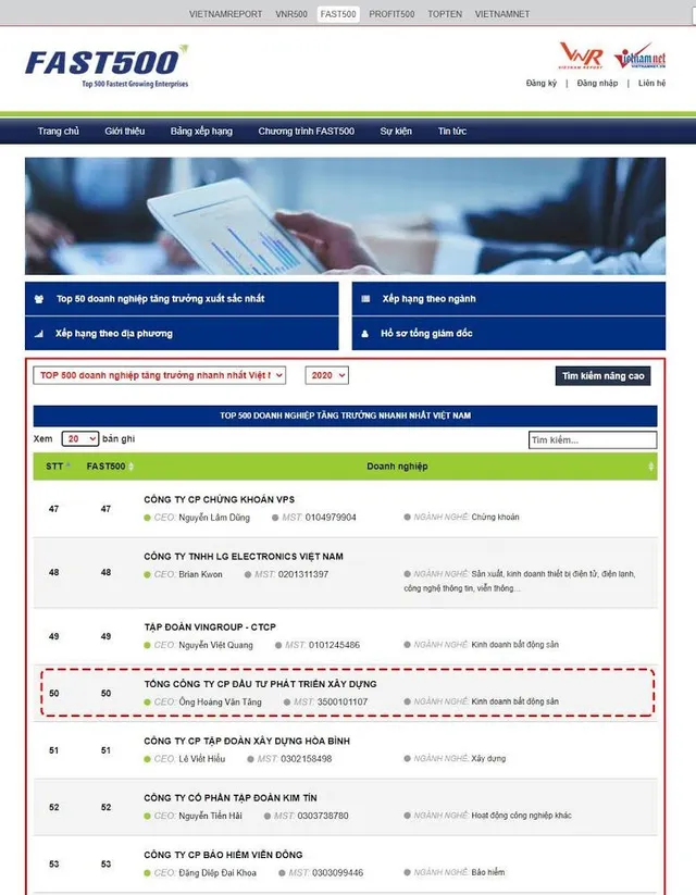 Tập đoàn DIC tăng hạng vượt bậc trong bảng xếp hạng FAST500 năm 2020 - Ảnh 2.
