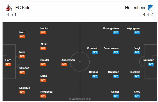 FC Cologne - Hoffenheim: Chủ nhà gặp khó! (20h30 ngày 19/9, trực tiếp trên VTV5, VTV6) - Ảnh 2. FC Cologne - Hoffenheim: Chủ nhà gặp khó! (20h30 ngày 19/9, trực tiếp trên VTV5, VTV6) - Ảnh 2.