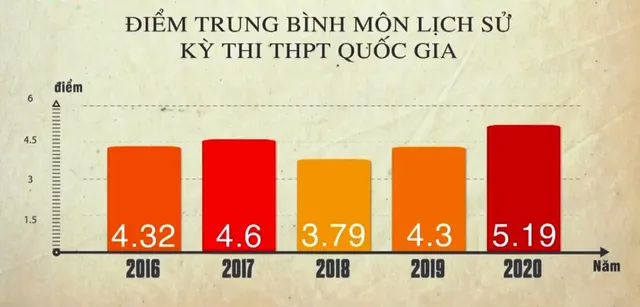 Giới trẻ Việt Nam rất yêu lịch sử, chỉ cần được khơi dậy đúng cách - Ảnh 1.